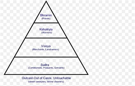 Caste System In India Jāti Shudra, PNG, 777x525px, Caste System In India, Area, Brahmin, Caste ...