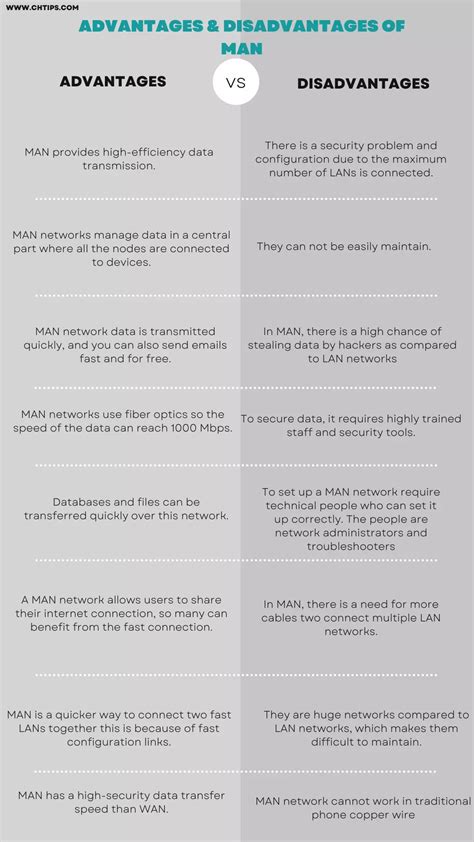 11 Advantages And Disadvantages Of MAN | Benefits And Drawbacks Of MAN