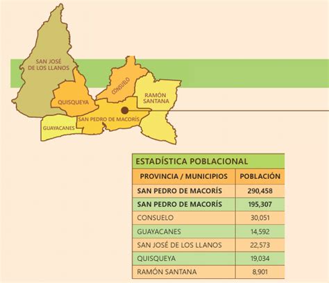 Provincia San Pedro de Macorís - Ficha