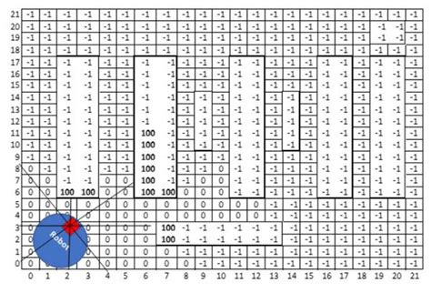 What is an Occupancy Grid Map?