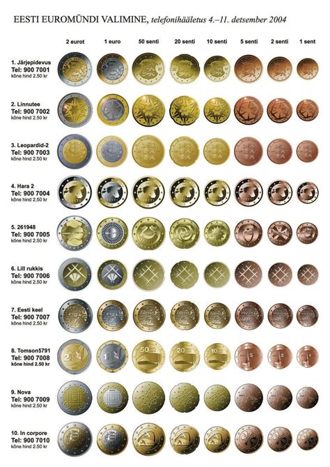 Coins of the Euro countries in the year of their entry into the ...