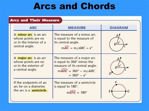 PPT - Arcs and Chords PowerPoint Presentation, free download - ID:2828322