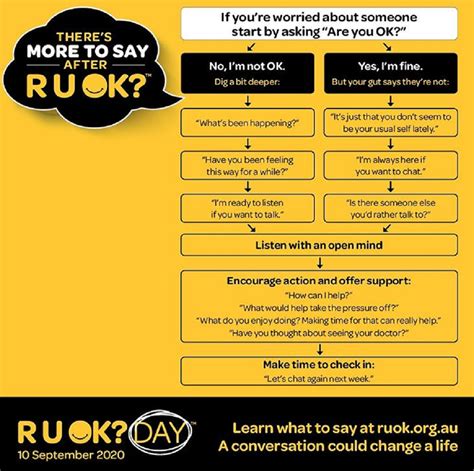 Are You Ok Day Activities | R U Ok Day Teaching Resources F 2 Australia ...