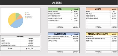 Net Worth Spreadsheet: The Most Important Metric For Financial Success