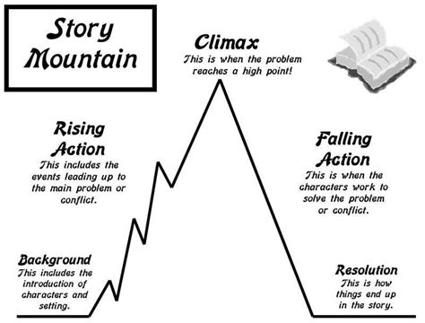 Plot Examples In Literature