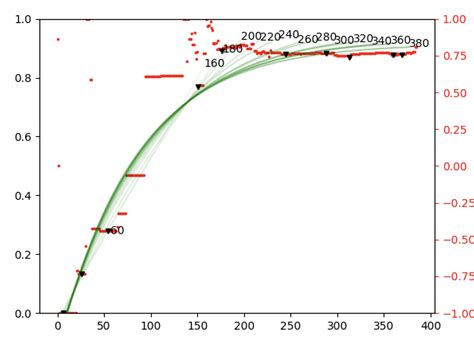 graph theory - Four color theorem disproof? - Mathematics Stack Exchange