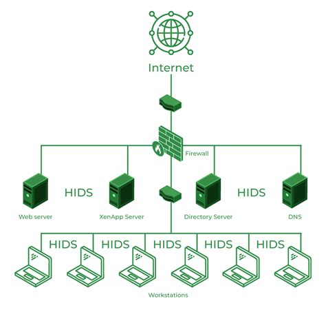 Diferencia entre HID y NID – Barcelona Geeks