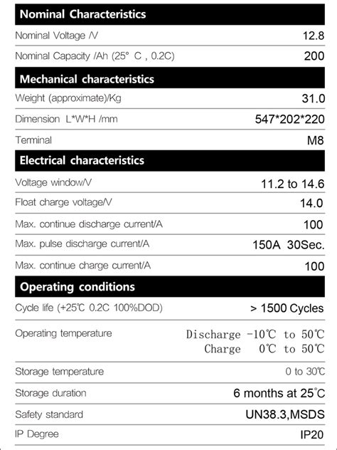 12V 200Ah Lithium LiFePO4 Battery