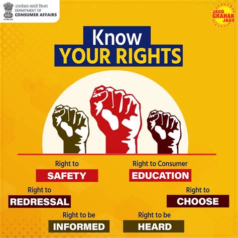 Consumer Rights And Awareness