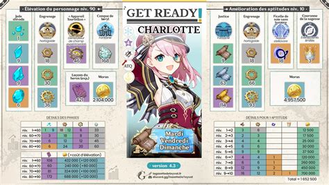 Charlotte build, le guide complet - La Gazette de Teyvat