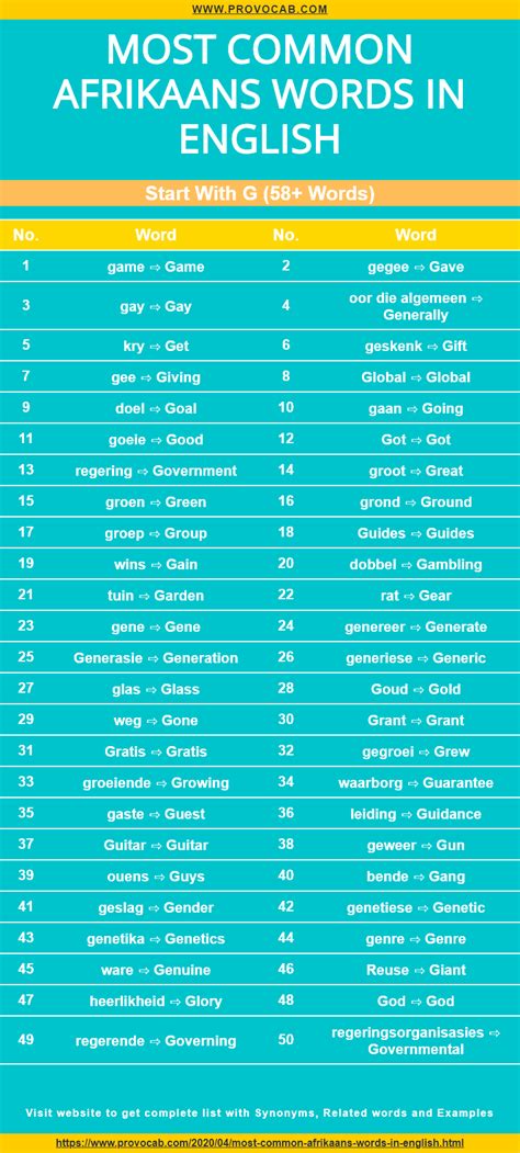 Most common Afrikaans words in English start with G in 2020 | Afrikaans, Words, English words