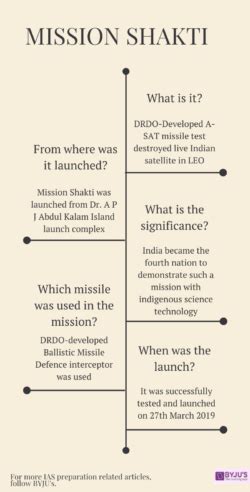 Mission Shakti | Anti-Satellite Missile Test (ASAT) - India