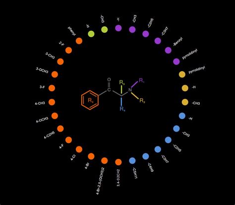 Synthetic cathinones | www.euda.europa.eu