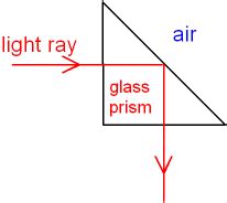 Total Internal Reflection Prism