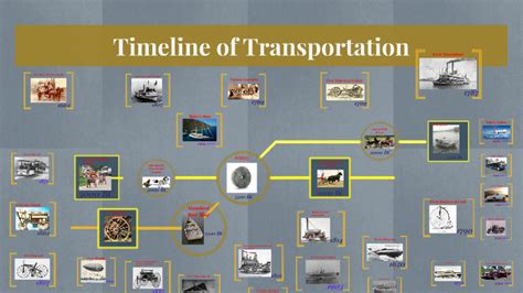 Timeline Of Water Transport