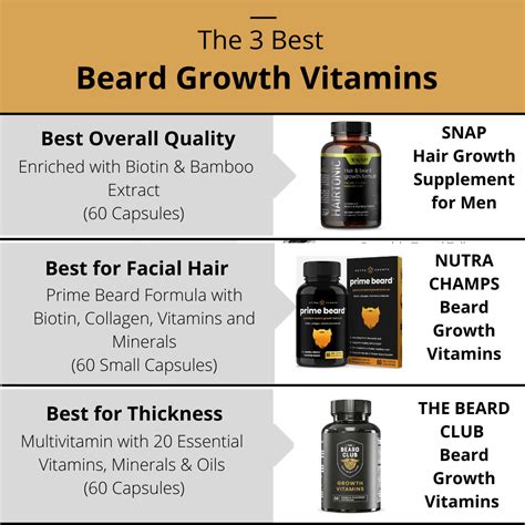 The 3 Best Beard Growth Vitamins (#1 will WOW you!)