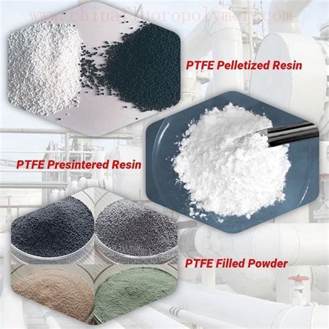 China Modified PTFE Powder Suppliers & Manufacturers - Factory Direct Price - Hengyi