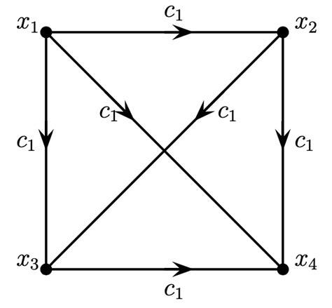 Graph in example 2.3 Example 2.3. Consider the labeled directed graph ...