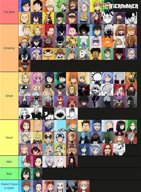 Here’s my Hero/Villain Name Tier List : r/BokuNoHeroAcademia