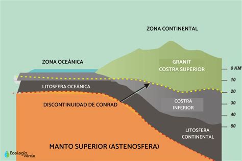 Síntesis de 27 artículos: cómo se estudia el manto terrestre ...