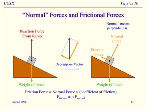 PPT - Net Forces, Friction, Air Resistance PowerPoint Presentation ...