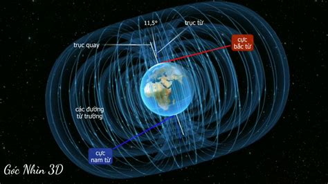 Từ Trường Của Trái Đất Qua Góc Nhìn 3D ( Địa Lý 3D ) - YouTube