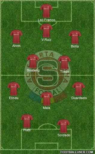 All Sparta Prague (Czech Republic) Football Formations - page 112