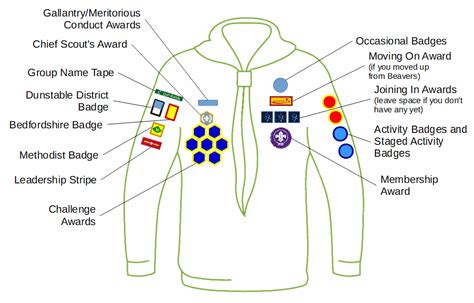 cub scout uniforms badge placement - handartdrawingillustrations