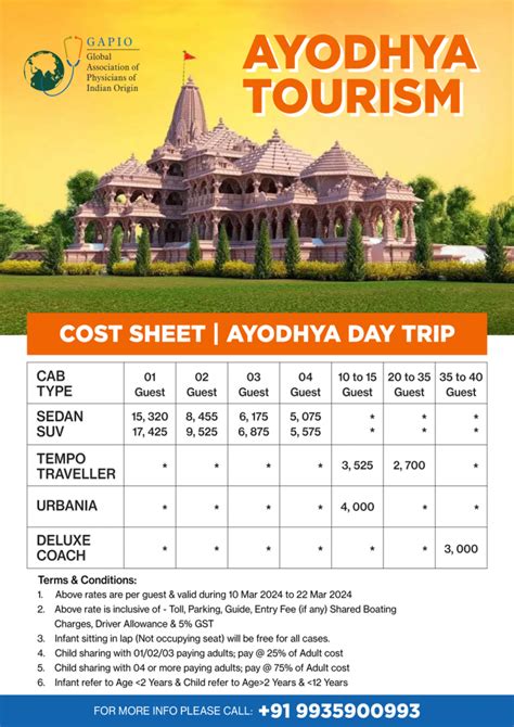 Ayodhya Tourism – Global Association of Physicians of Indian Origin (GAPIO)