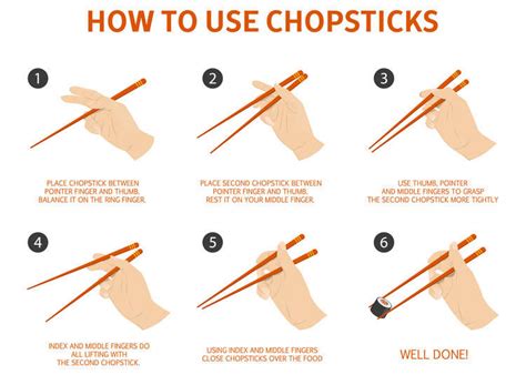 How to Hold Chopsticks: 5 Steps to Use Chopsticks Properly! (Pics/Video) | LIVE JAPAN travel ...