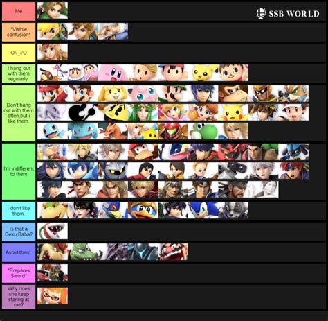 Smash Tier List- Young Link Opinions by TheNightcapKing on DeviantArt