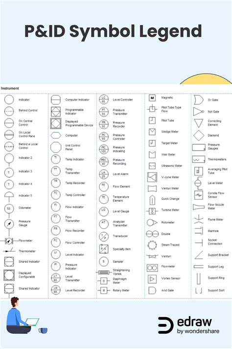 Piping and Instrumentation Diagram Symbol Legend | Piping and ...