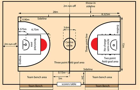 Gambar Lapangan Permainan Bola Basket - 56+ Koleksi Gambar