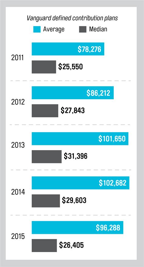 The Average 401(k) Investor Has Nearly Six Figures Saved | Money