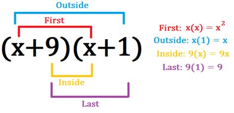 Foil Method in Math | Definition & Examples - Lesson | Study.com