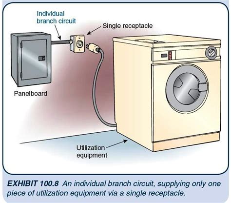 Receptacle Branch Circuit Design Calculations – Part One ~ Electrical Knowhow