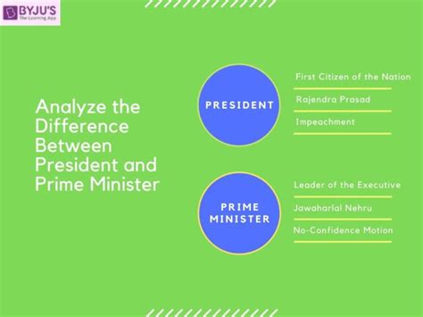 Difference Between the President and Prime Minister With Their Detailed Comparisons