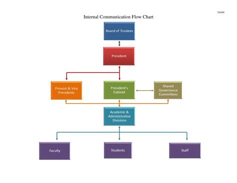 Flow Chart Template Word - Resume Samples