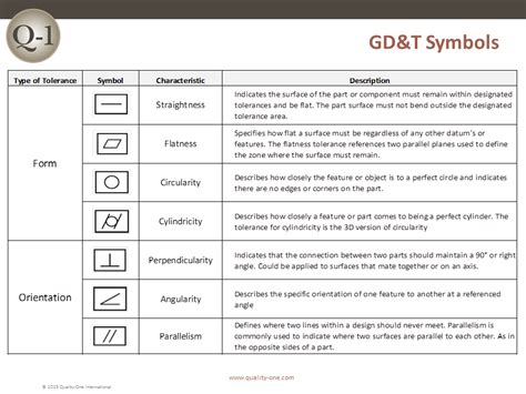 GD&T | Geometric Dimensioning and Tolerancing | Quality-One