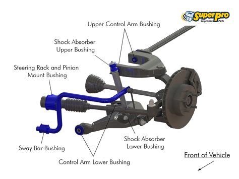 Rack And Pinion Parts Diagram - Wiring Site Resource