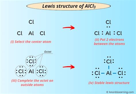 Lewis Structure of AlCl3 (With 5 Simple Steps to Draw!)