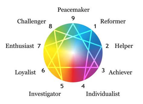 Enneagram Coaching - by Raymonde Worsfold - Le Yoga