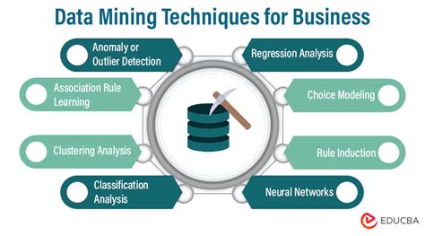 Data Mining Techniques for Successful Business - eduCBA