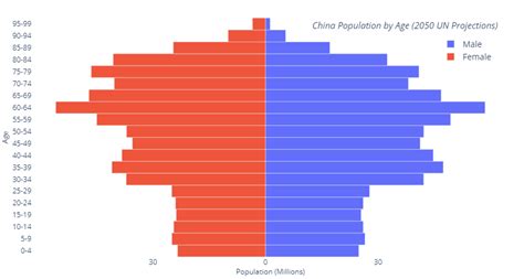 China Population Decline Marks End of an Economic Era | Geopolitical ...