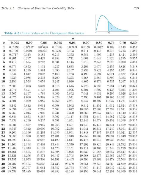 Consider the critical values of the chi-squared | Chegg.com