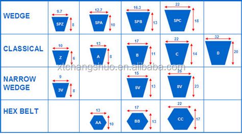 Gates V Belt Size Chart | semashow.com