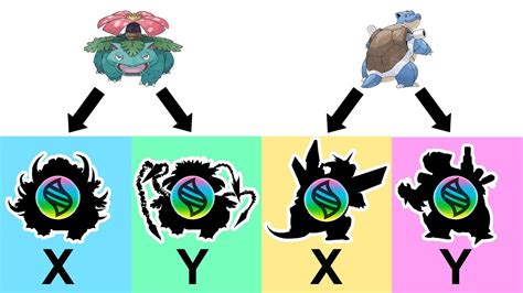 Venusaur Mega Evolution X And Y