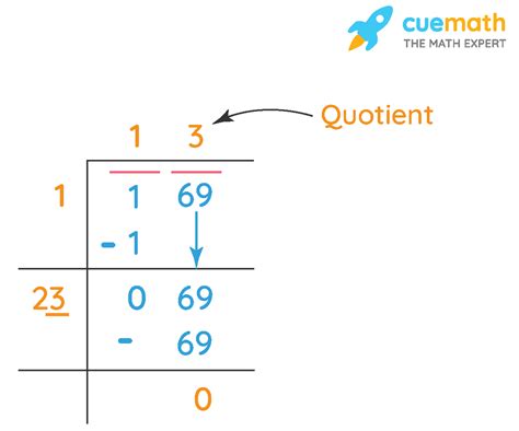 Square Root by Long Division Method - Examples, FAQs