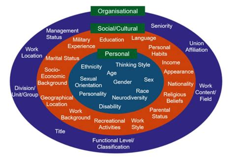 3. What is meant by the concept of 'intersectionality'? - Using ...