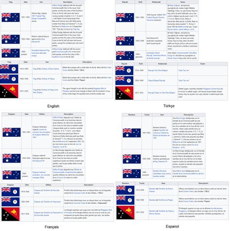 Australia flag history by EA3S07 on DeviantArt